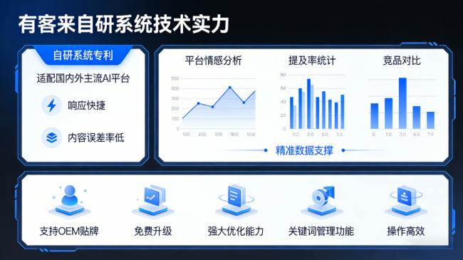盱眙星际AI-GEO对比同行有什么优势？正规AI优化服务商差异化对比